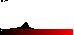 Red Histogram