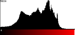 Red Histogram