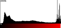Red Histogram