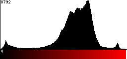 Red Histogram