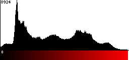 Red Histogram