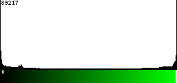 Green Histogram
