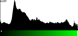 Green Histogram
