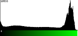 Green Histogram
