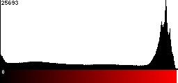 Red Histogram