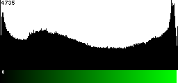 Green Histogram