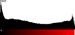 Red Histogram