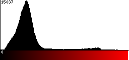 Red Histogram