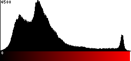Red Histogram