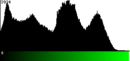 Green Histogram