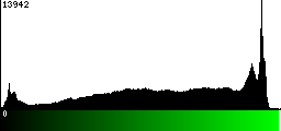 Green Histogram