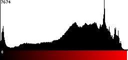 Red Histogram