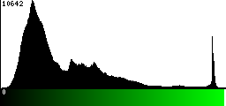 Green Histogram