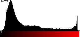 Red Histogram