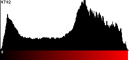 Red Histogram