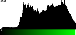 Green Histogram