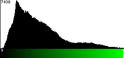 Green Histogram