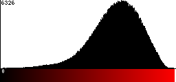 Red Histogram