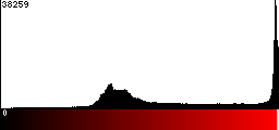 Red Histogram