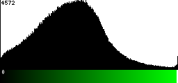 Green Histogram