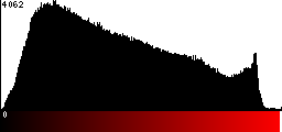 Red Histogram