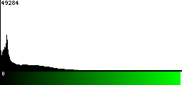 Green Histogram
