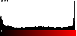 Red Histogram