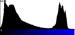 Blue Histogram