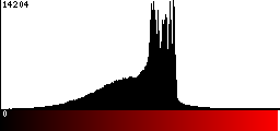 Red Histogram