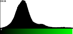 Green Histogram
