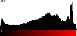 Red Histogram