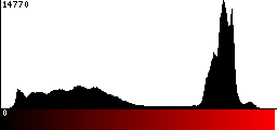 Red Histogram