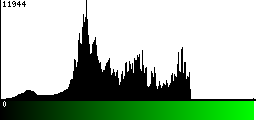 Green Histogram