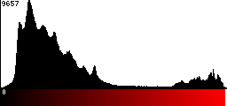 Red Histogram