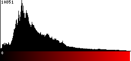 Red Histogram