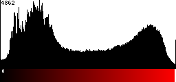 Red Histogram