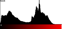 Red Histogram