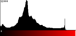 Red Histogram