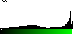Green Histogram