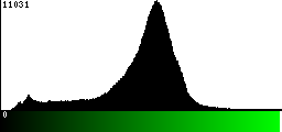 Green Histogram