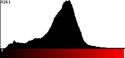 Red Histogram
