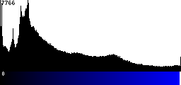 Blue Histogram