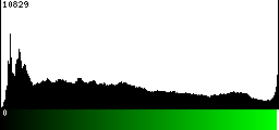Green Histogram
