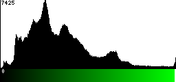 Green Histogram