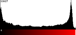 Red Histogram