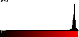 Red Histogram