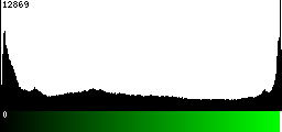Green Histogram