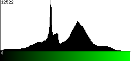 Green Histogram