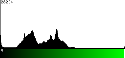 Green Histogram