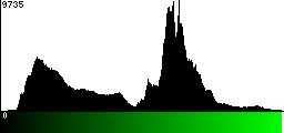 Green Histogram